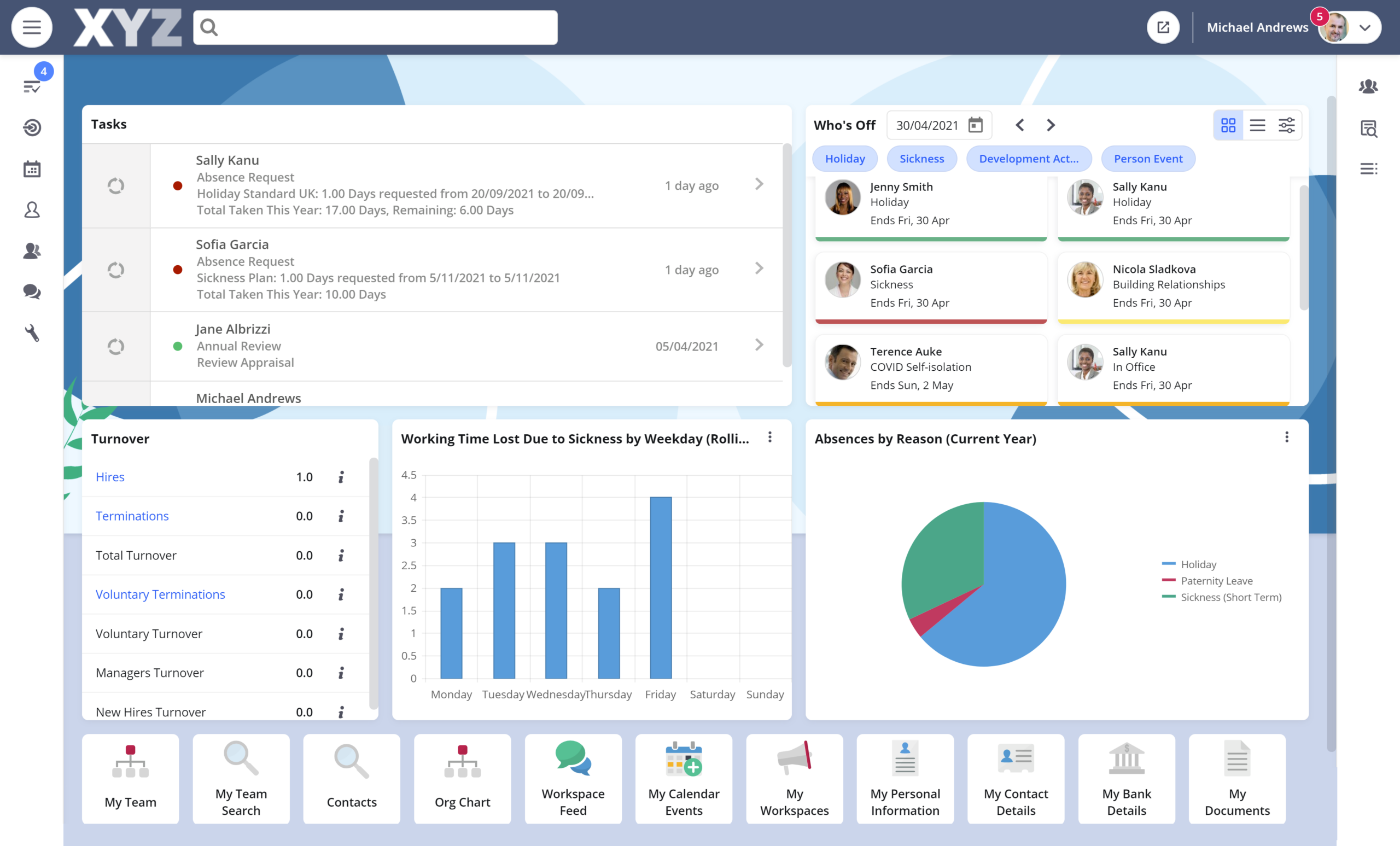 Cezanne’s dashboards